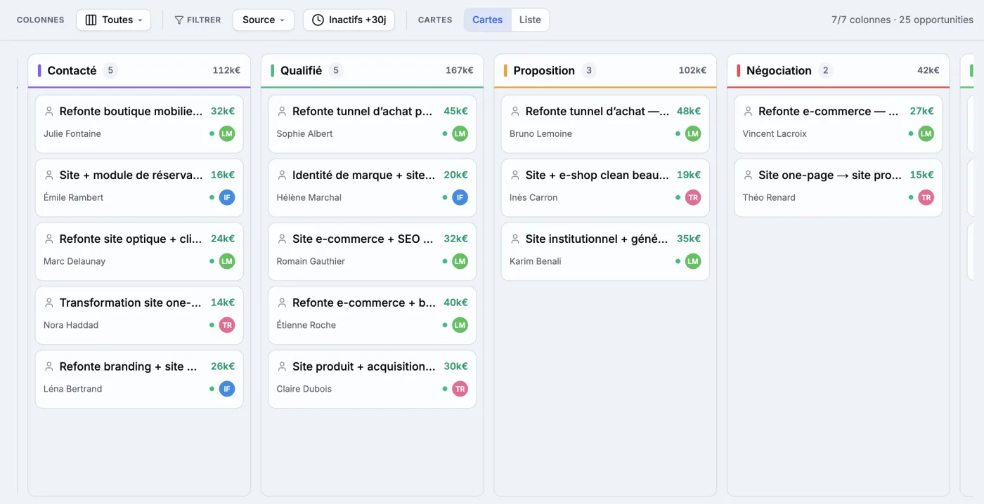 Pipeline Kanban d'Affluo : opportunités réparties par étape, avec leur montant